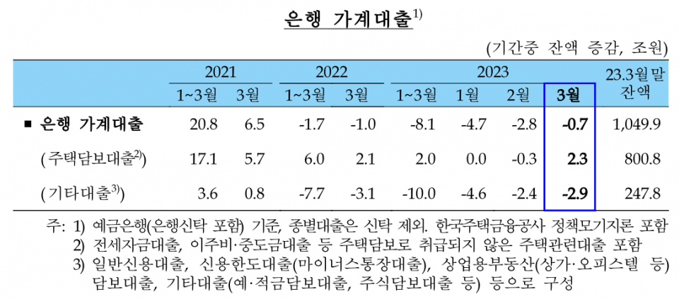 (자료=한국은행)