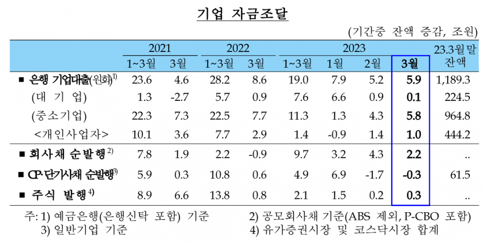 (자료=한국은행)