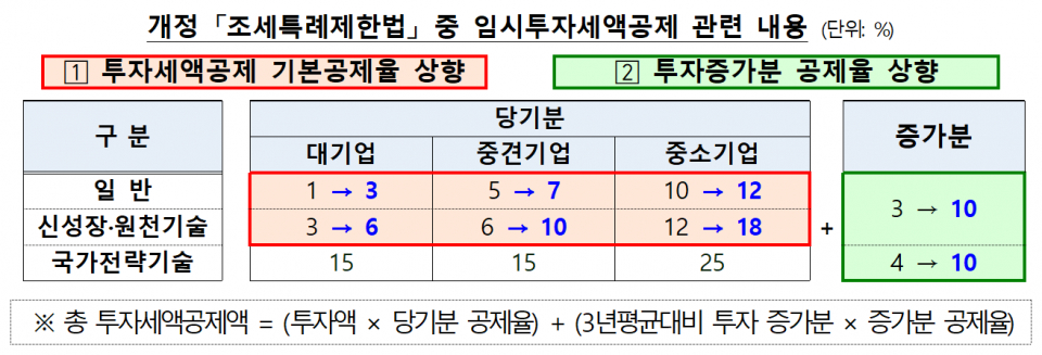 (자료=기획재정부)