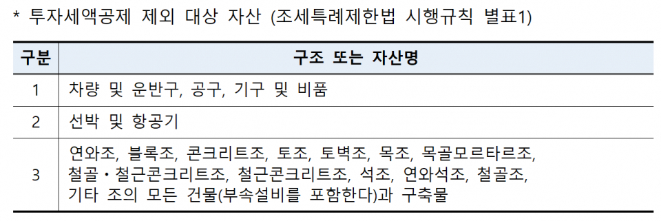 (자료=기획재정부)