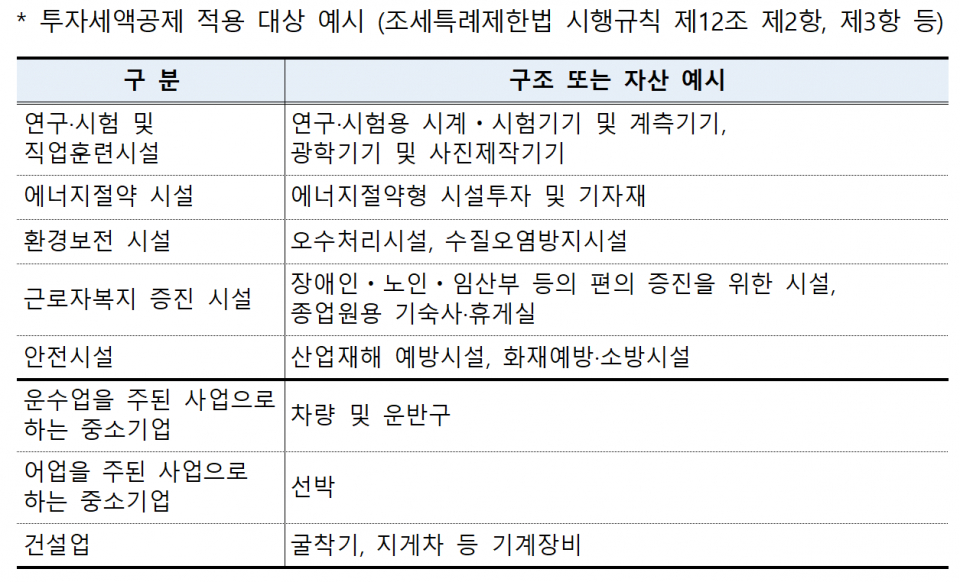 (자료=기획재정부)