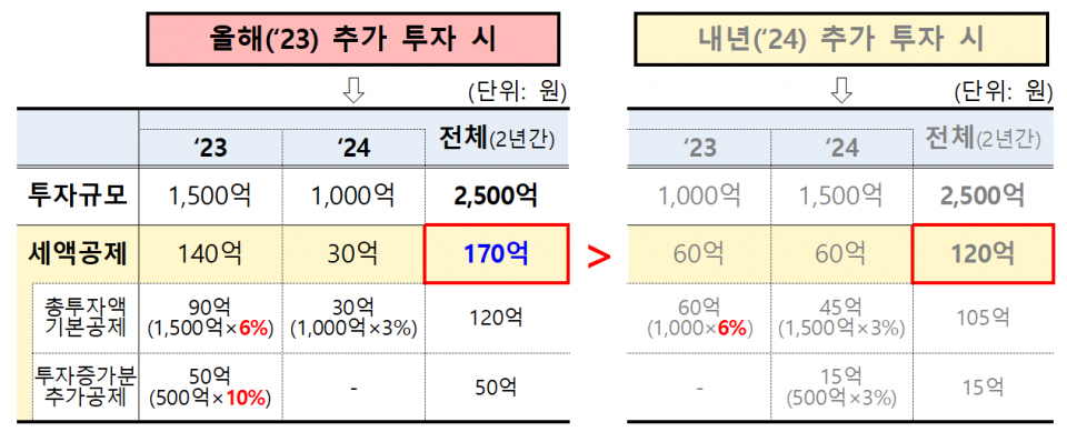 (자료=기획재정부)