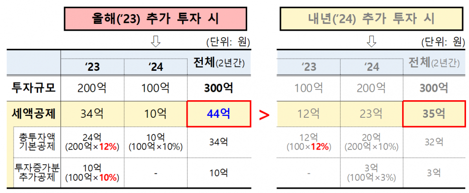 (자료=기획재정부)