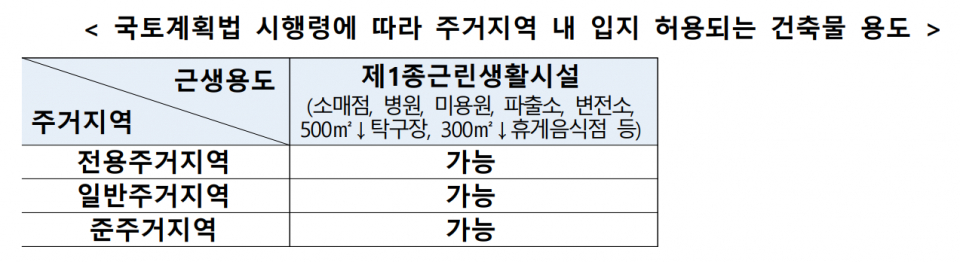 (자료=국토교통부)