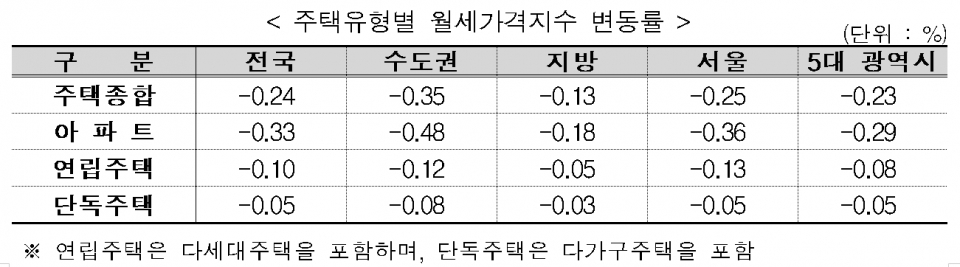 (자료=한국부동산원)