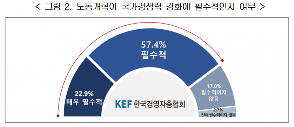 (자료=한국경영자총협회)