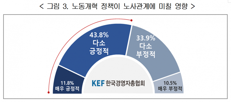 (자료=한국경영자총협회)