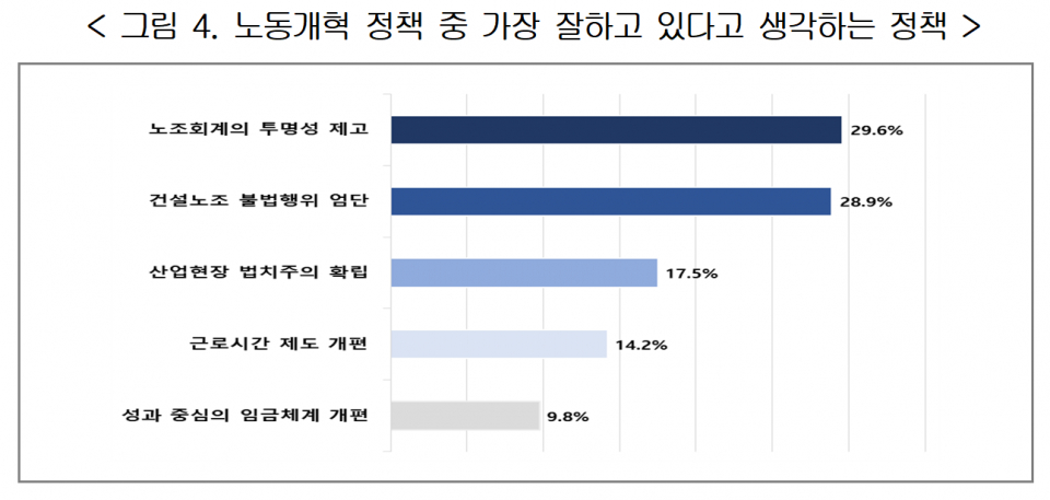 (자료=한국경영자총협회)