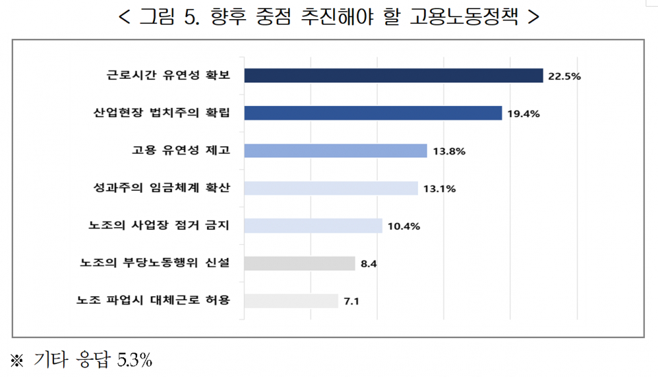 (자료=한국경영자총협회)