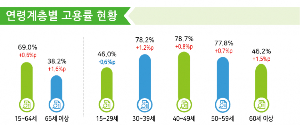 (자료=통계청)