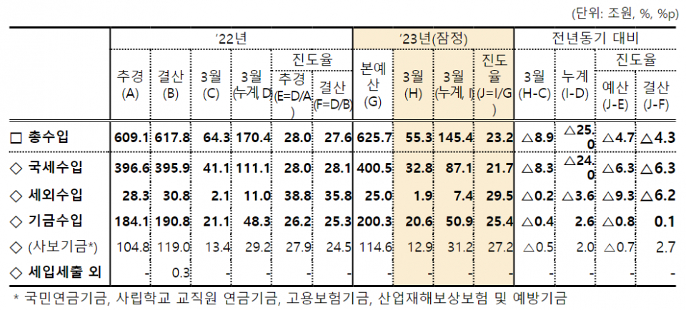 (자료=기획재정부)