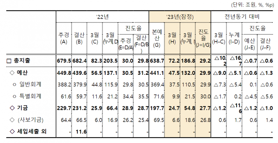 (자료=기획재정부)