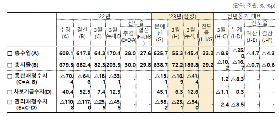 (자료=기획재정부)