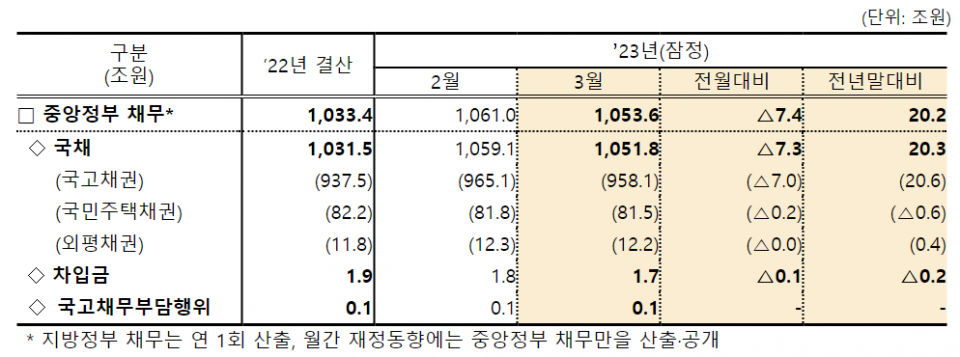 (자료=기획재정부)