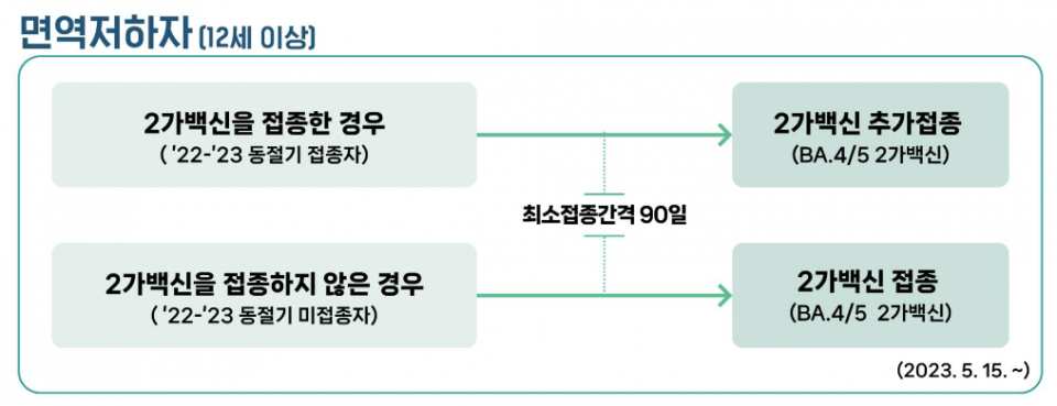 (자료=질병관리청)