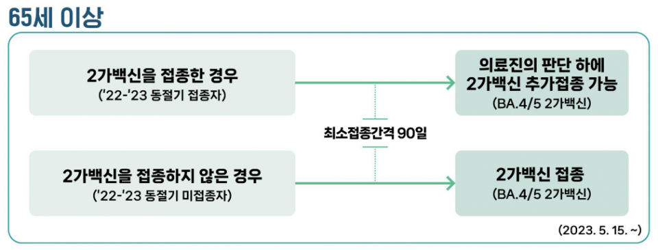 (자료=질병관리청)