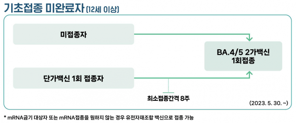 (자료=질병관리청)