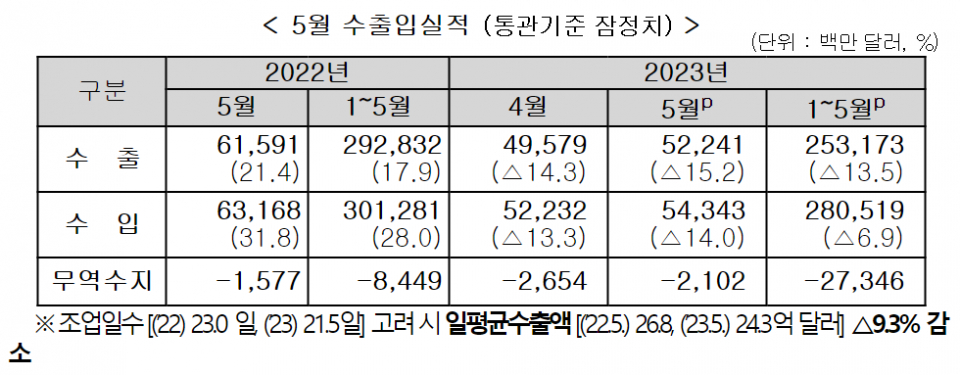 (자료=관세청)