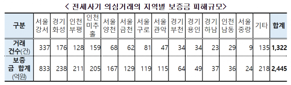 (자료=국토교통부)