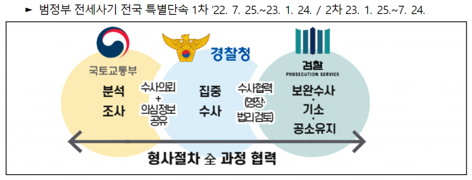 (이미지=국토교통부)