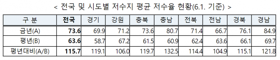 (자료=행정안전부)