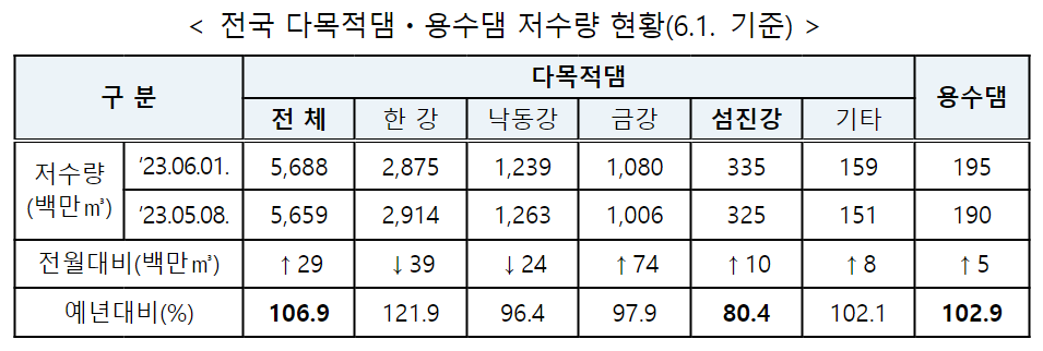 (자료=행정안전부)