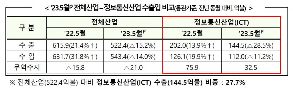 (자료=과학기술정보통신부)