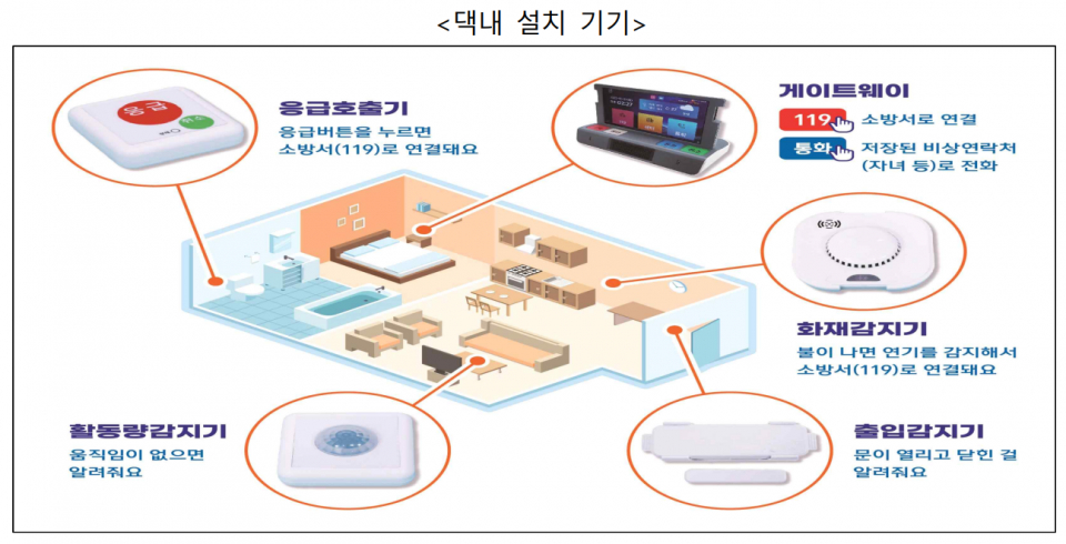 (자료=보건복지부)