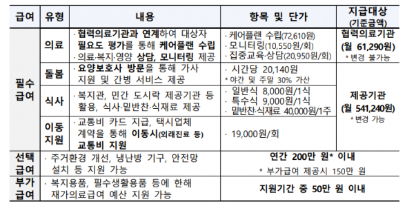 오늘(1일)부터 '재가 의료급여 시범사업'이 16개 시·도와 73개 시·군·구로 확대된다.(사진=보건복지부)