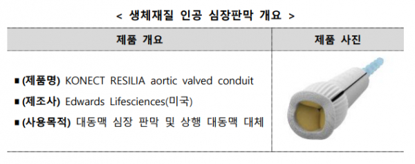 식품의약품안전처가 '생체재질 인공 심장판막'을 희소·긴급도입 필요 의료기기로 지정했다.(사진=식품의약품안전처)