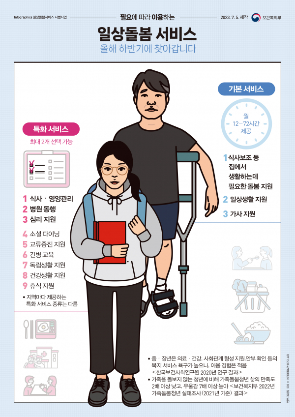 (일상돌봄 서비스 카드뉴스=보건복지부)