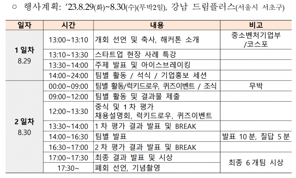 (자료=중소벤처기업부)