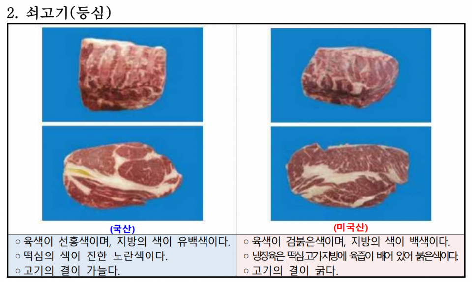 축산물 원산지 식별정보 (자료=국립농산물품질관리원)