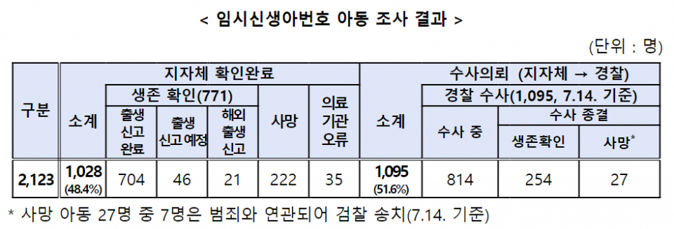 (자료=보건복지부)