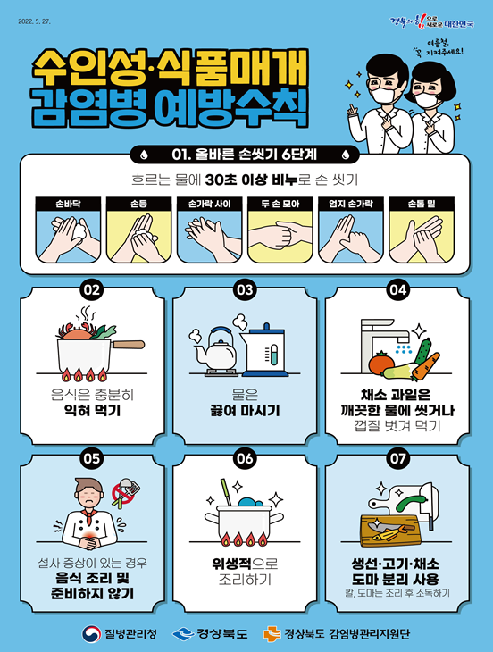 경북도청이 발표한 '수인성·식품 매개 감염병' 예방수칙.(사진=경북도청)