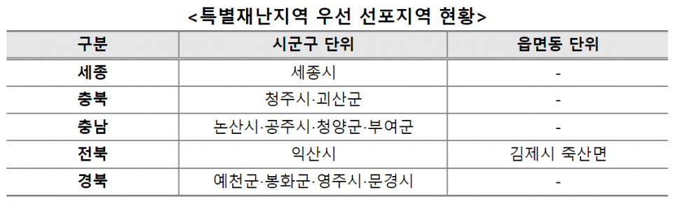 (자료=행정안전부)