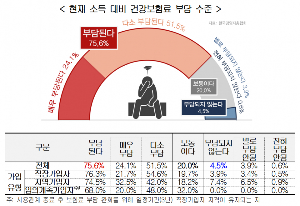 (자료=한국경영자총협회)