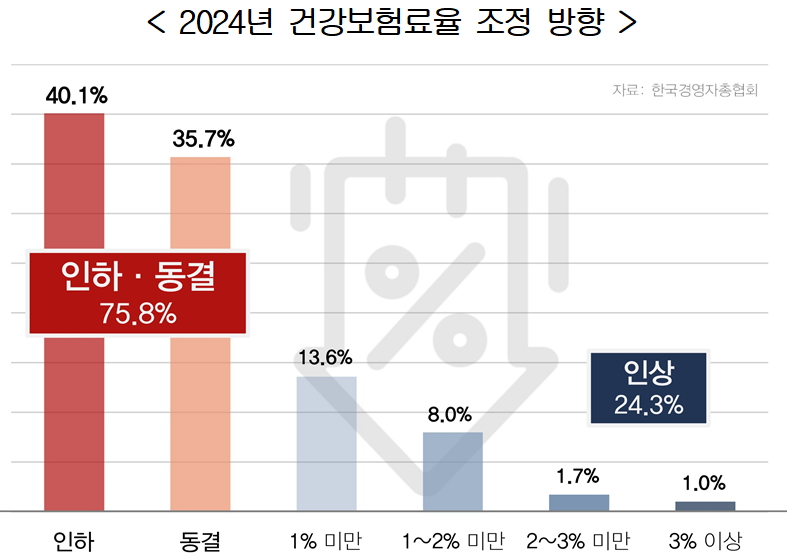 (자료=한국경영자총협회)