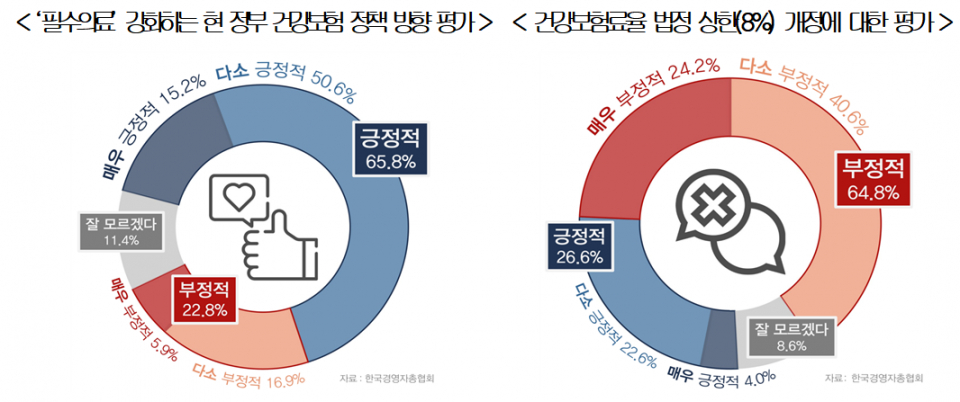 (자료=한국경영자총협회)