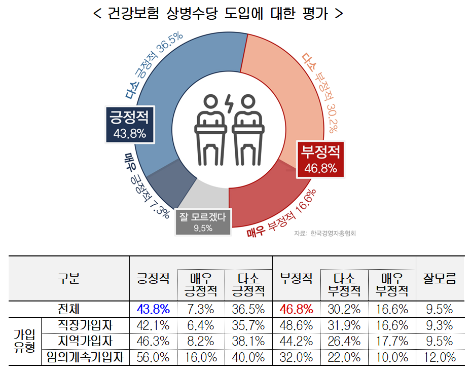 (자료=한국경영자총협회)