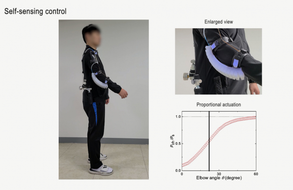 '착용형 팔꿈치 보조 로봇'은 사람의 팔 굽힘 각도에 따라 자동으로 보조력이 증가하는 방식이며 이 로봇을 착용했을 때 팔꿈치에 작용하는 힘의 평균이 63% 감소하는 것으로 확인됐다.(사진=UNIST)