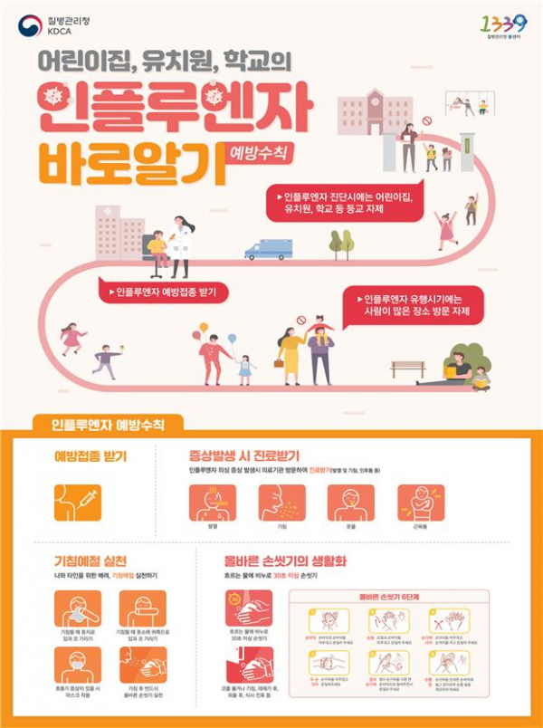 인플루엔자 바로알기 포스터. (사진=질병관리청)