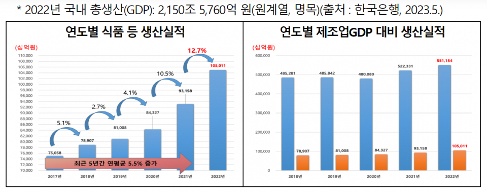 (자료=식품의약품안전처)