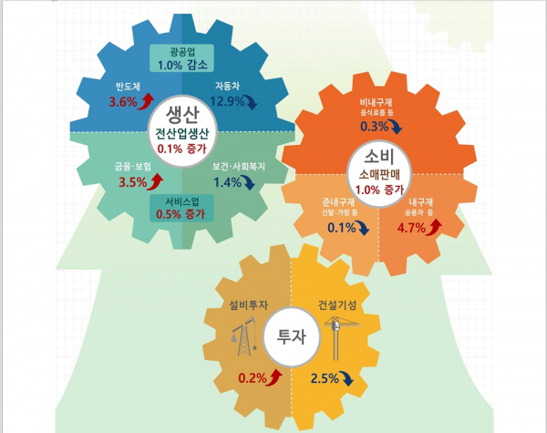 (사진=통계청)