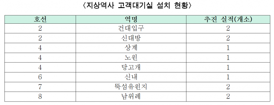 고객 대기실이 설치된 주요 역(자료=서울교통공사)