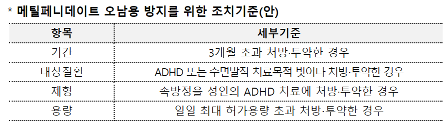 (자료=식품의약품안전처)