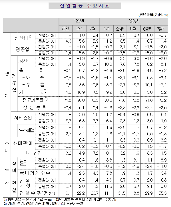 (자료=통계청)