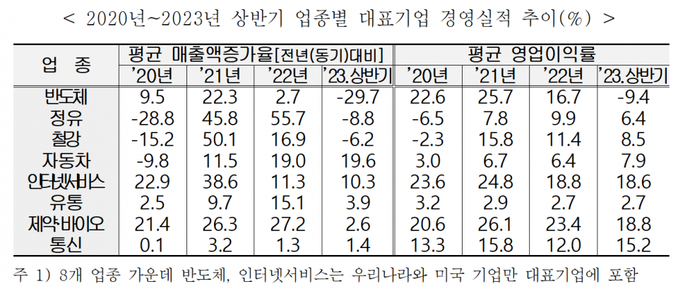 (자료=한국경영자총협회)