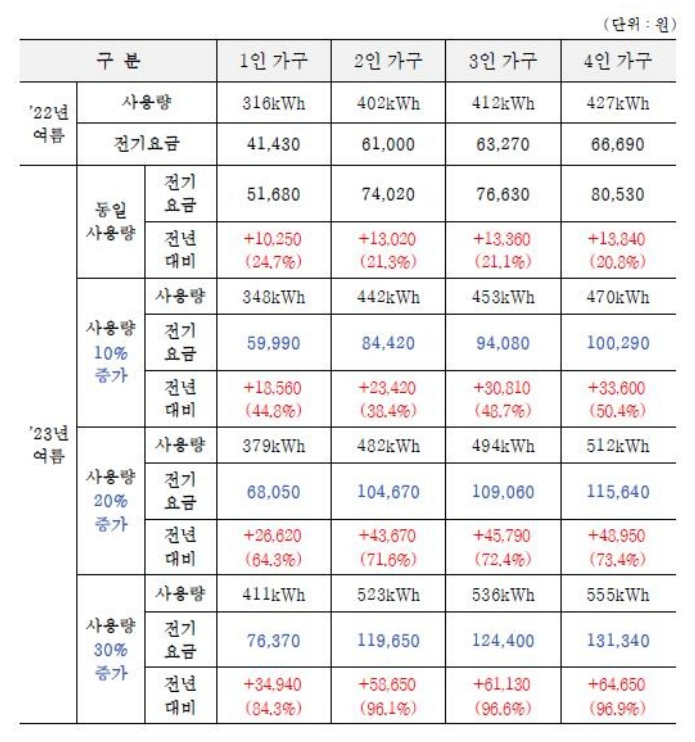 (자료=한국전력)