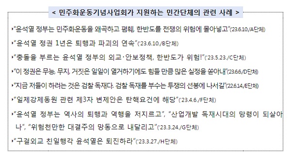 ▲  행정안전부가 밝힌 민주화운동기념사업회가 지원한 민간단체 관련 사례 ⓒ 행정안전부